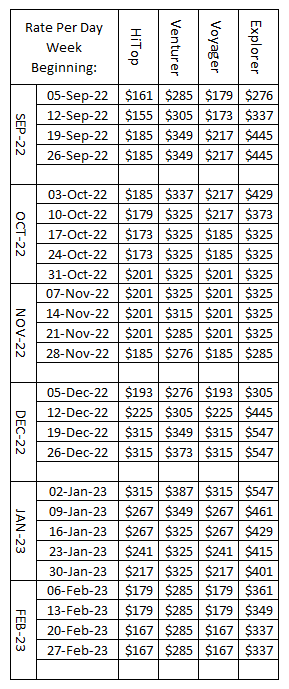 Campervan Pricing