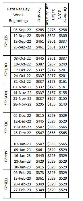 Campervan Pricing