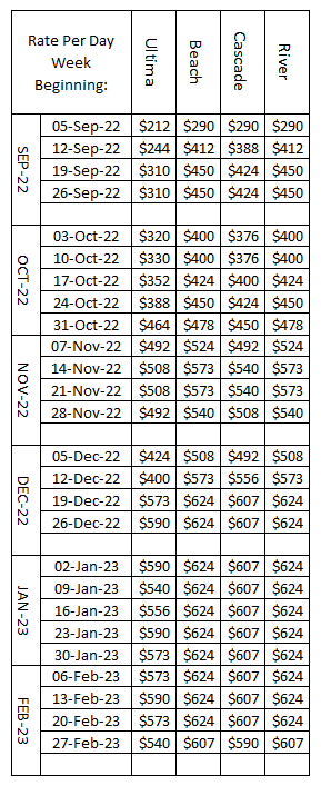 Campervan Pricing